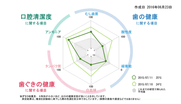 シルハ結果
