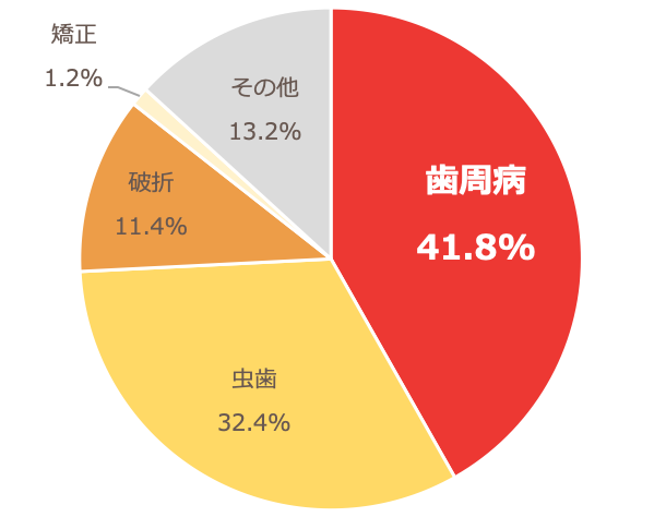 8020推奨財団調査