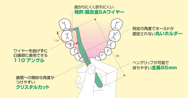 歯間ブラシの特徴