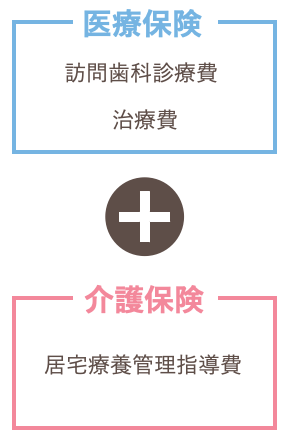 訪問歯科保険診療