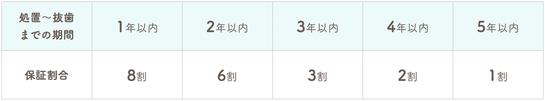 保証割合