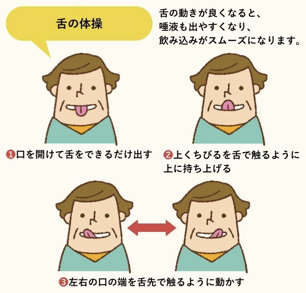 舌の運動