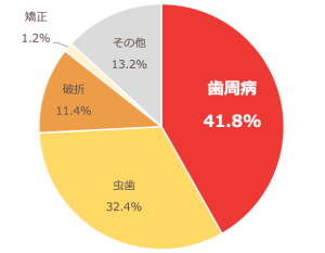 推進財団調査
