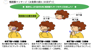 唾液腺マッサージ